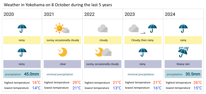 weather in Japan in early october