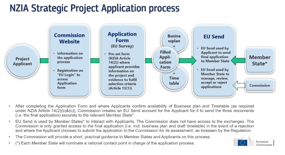 NZIA Strategic Project application process