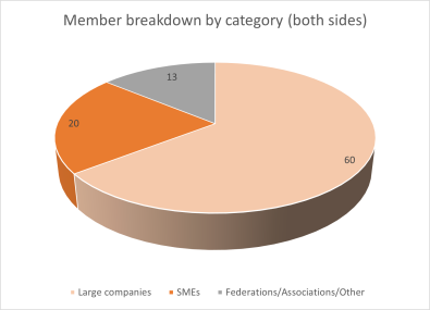 BRT breakdown by category