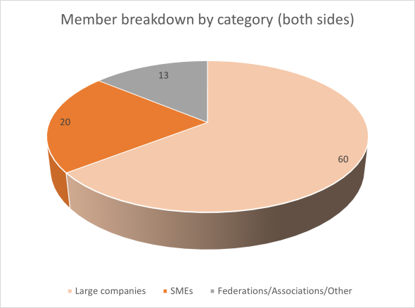 BRT membership by category