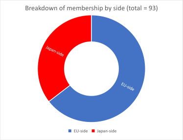 BRT breakdown by side