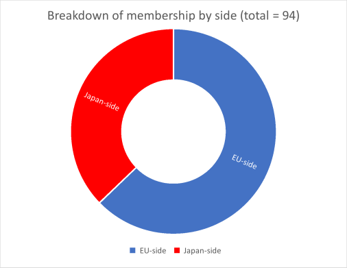 BRT breakdown by side
