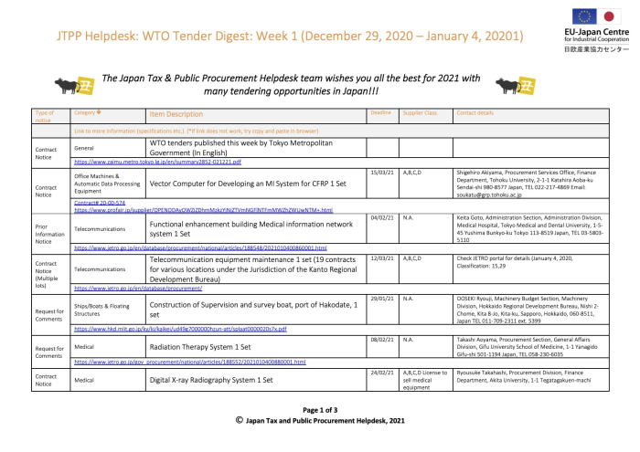 Weekly Tender Digest