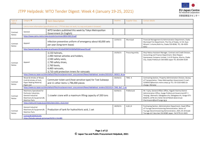 Weekly Tender Digest