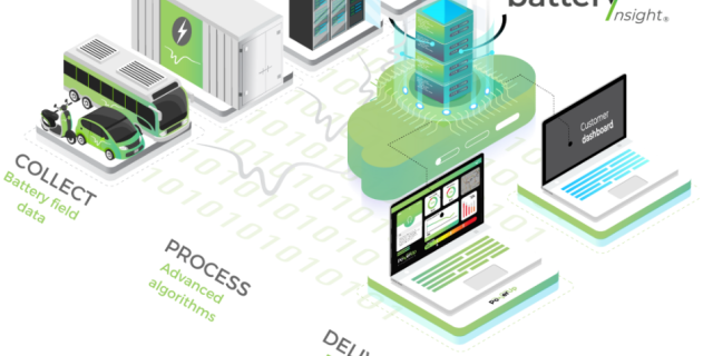 Battery Insight®