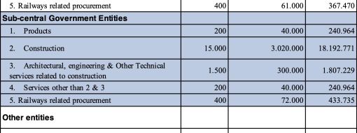 WTO Thresholds Japan FY2026-FY2027