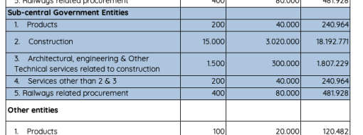 Thresholds FY2026-FY2027